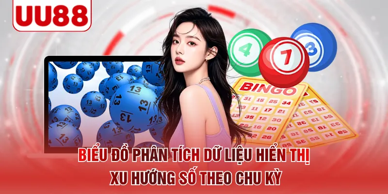 Biểu đồ phân tích dữ liệu hiển thị xu hướng số theo chu kỳ